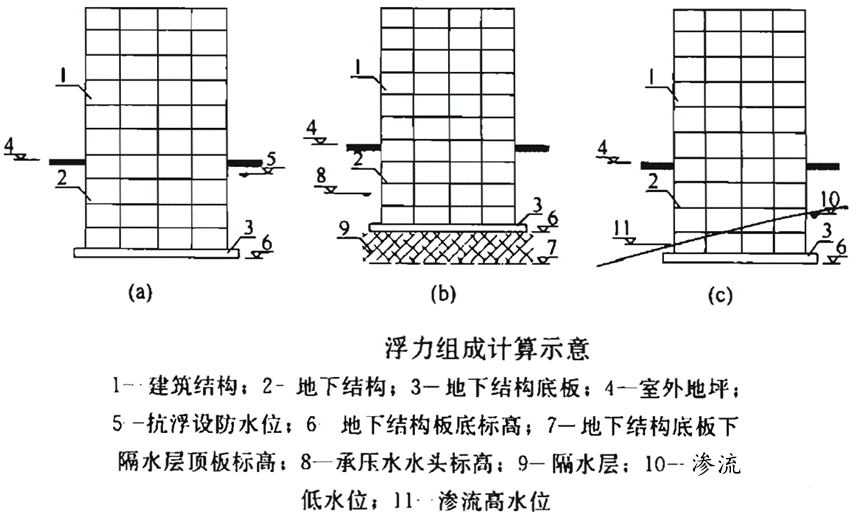 地下站抗浮設計原理及實操介紹
